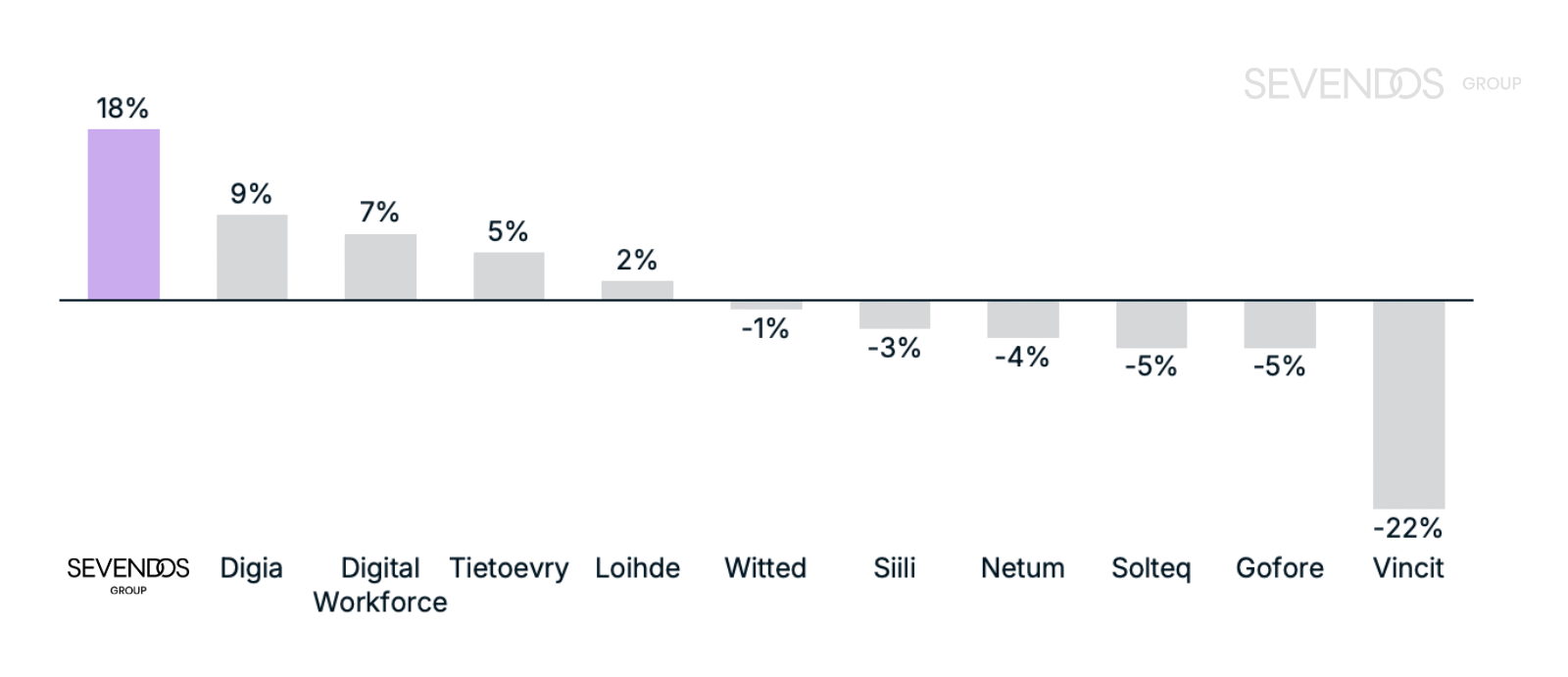 Sevendos Inderes metrics 2025 (2)